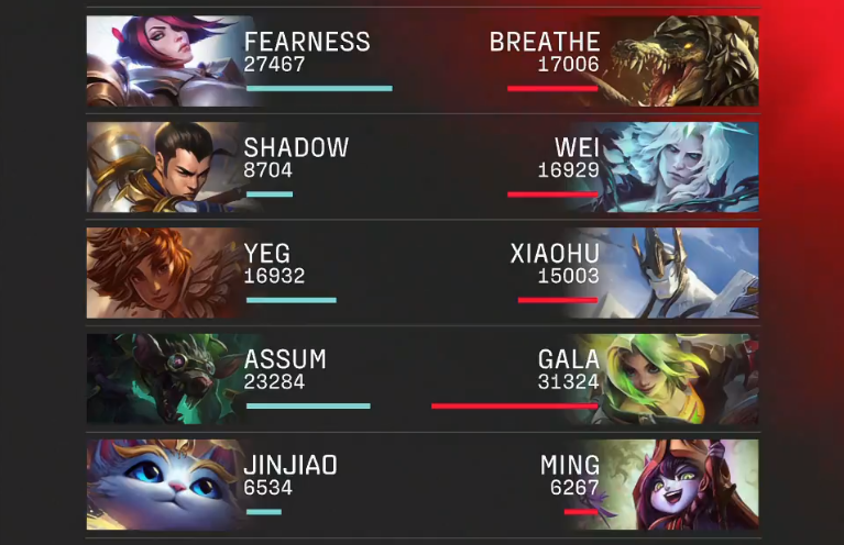 YABO-内马尔爆冷击败RNG，战术调整引爆全场！的简单介绍