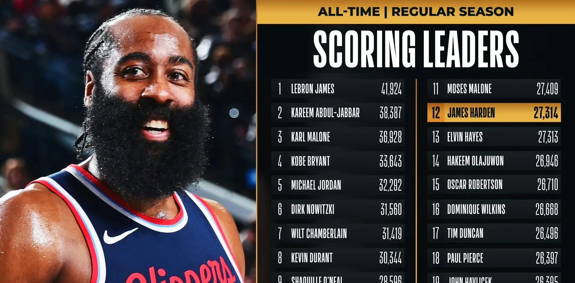 亚博-关于哈登连续七场比赛得分超过回归赛场，TL挑战极限！的信息